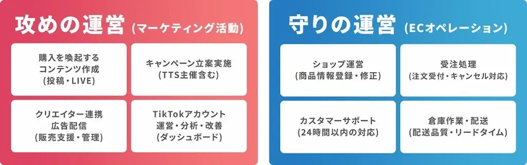 トランスコスモスがTikTok Shop Partnerに正式認定