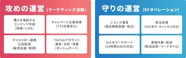 トランスコスモスがTikTok Shop Partnerに正式認定