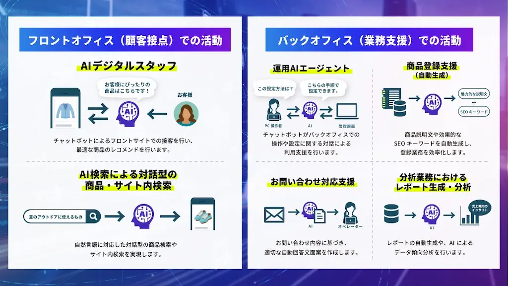 AI活用業務フロー図