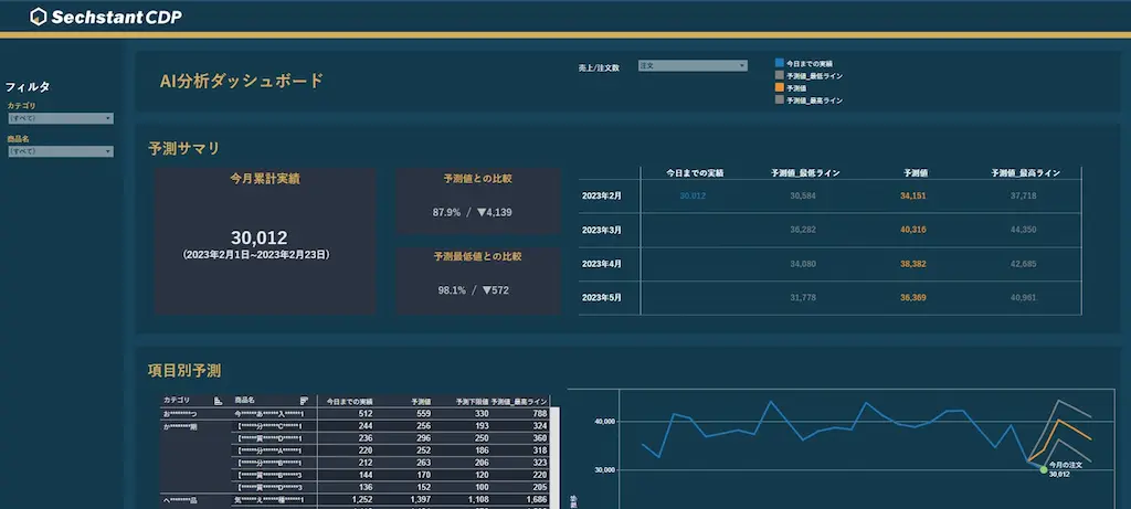 AI分析ダッシュボード画面