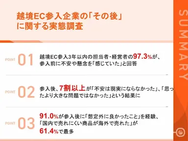 越境EC参入企業の不安と実態調査