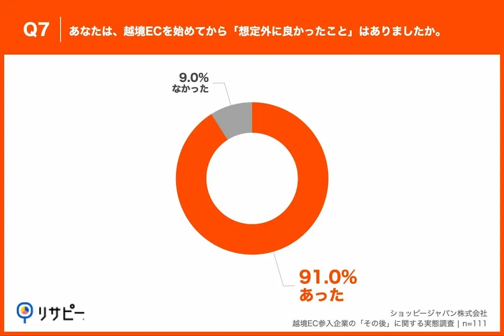 良かったこと円グラフ