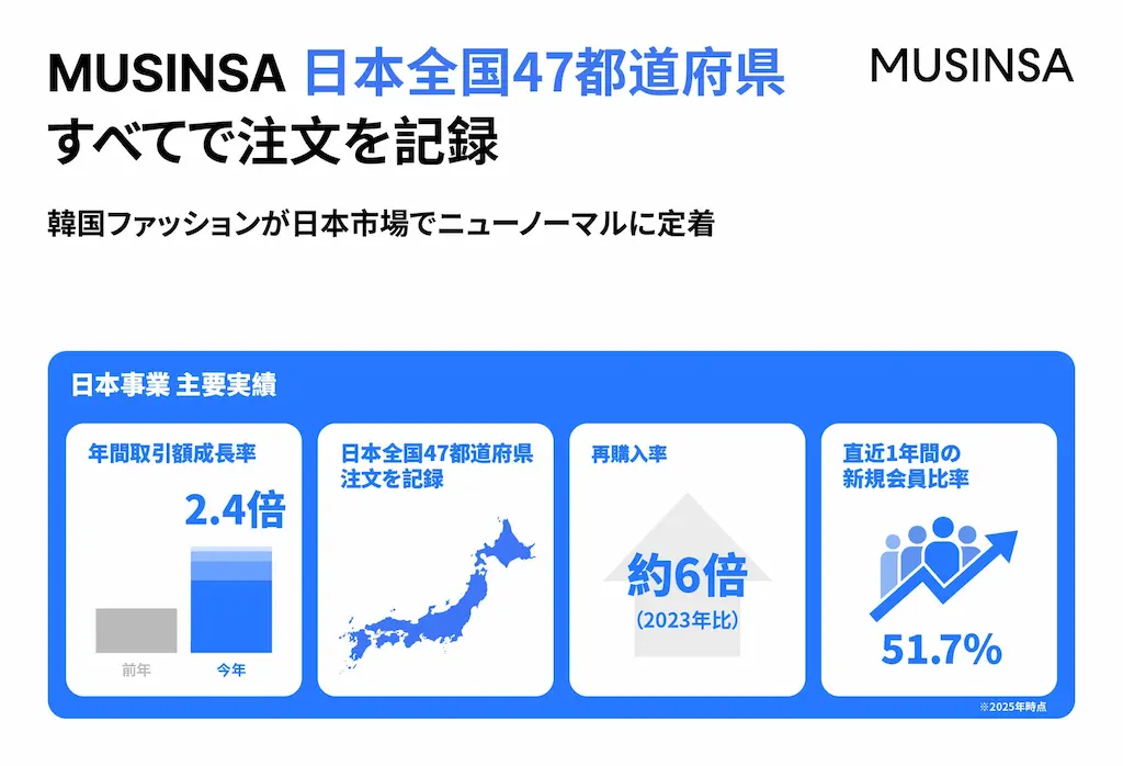 MUSINSA日本事業データ