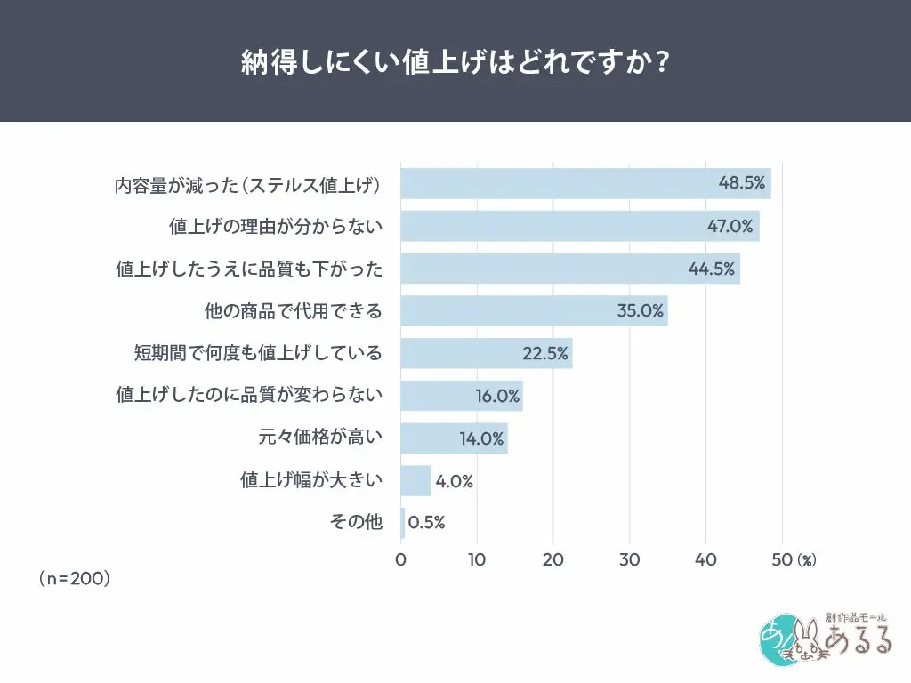 納得しにくい要因