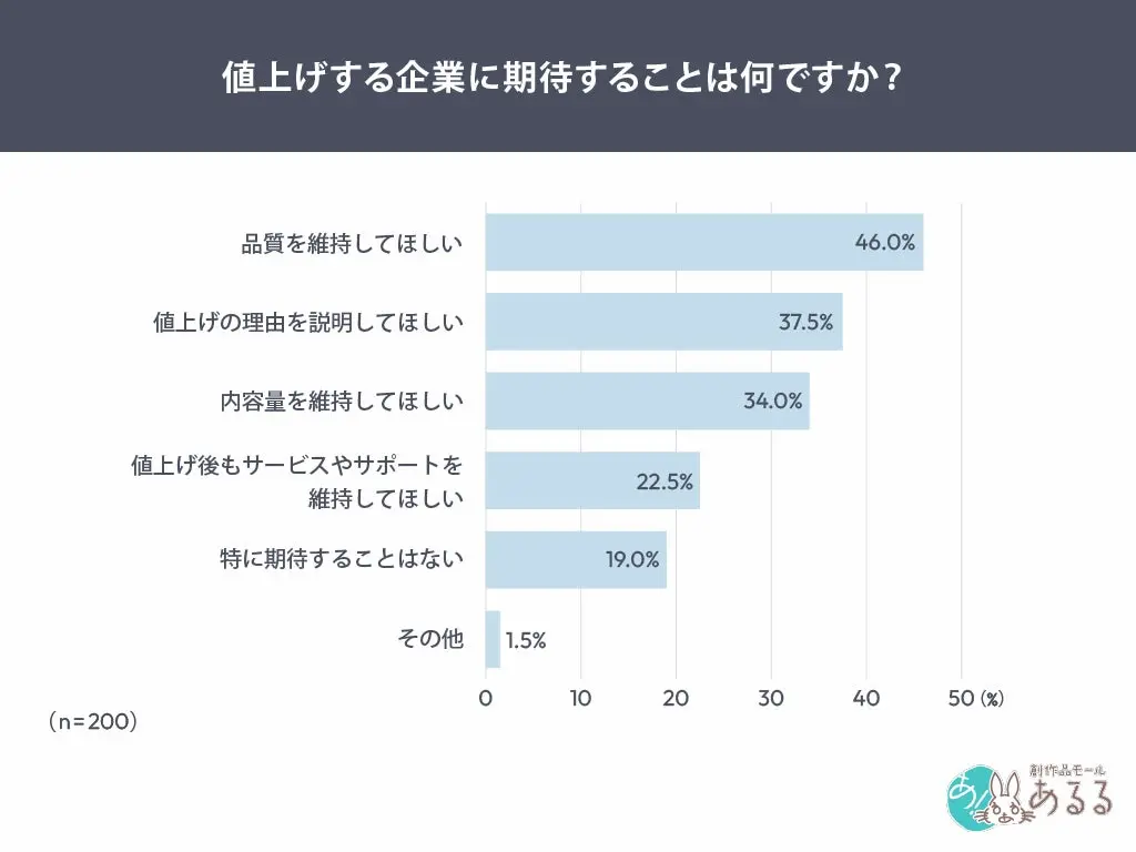企業に期待すること