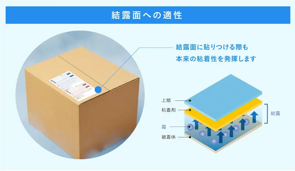 光村印刷が冷凍冷蔵配送の課題に貢献