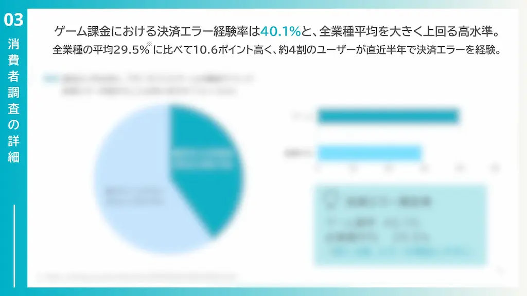 決済エラー経験率グラフ