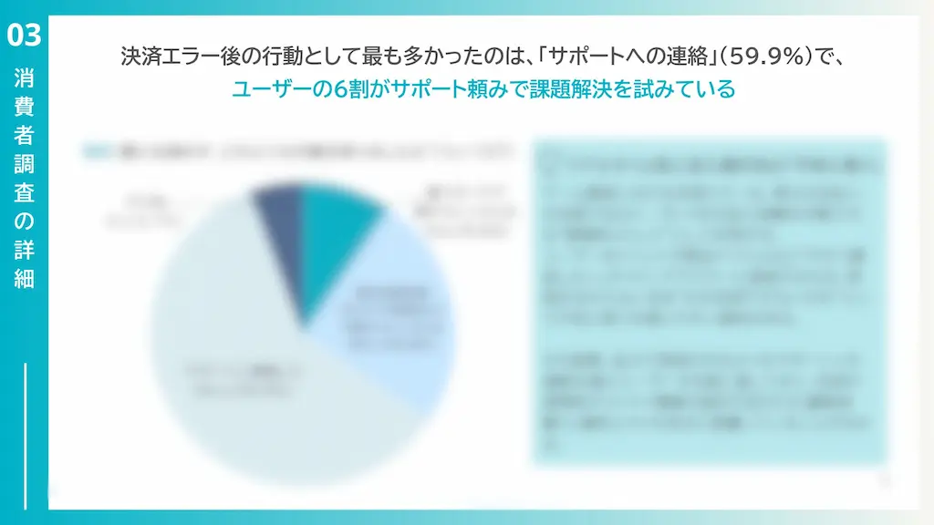 決済後行動の円グラフ