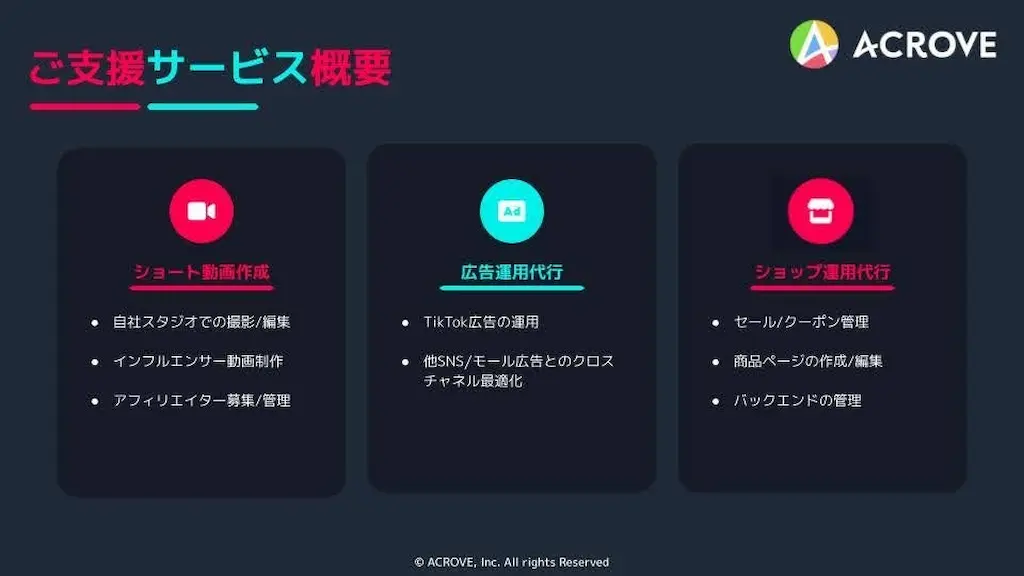 サービス概要の図解