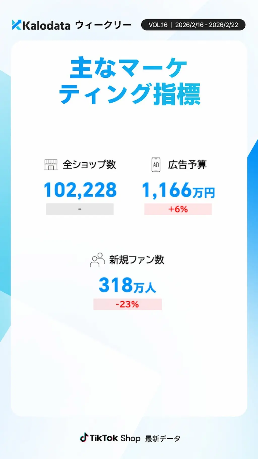 市場・投資指標グラフ