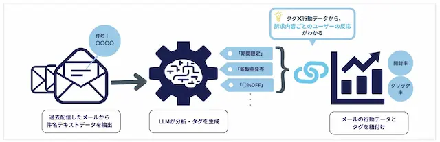 分析イメージ