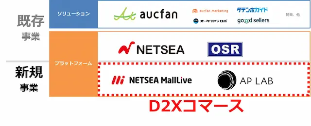 オークファングループ