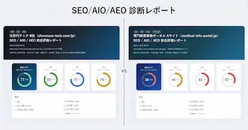 デザイン変更なしでAI検索対応のサービス開始