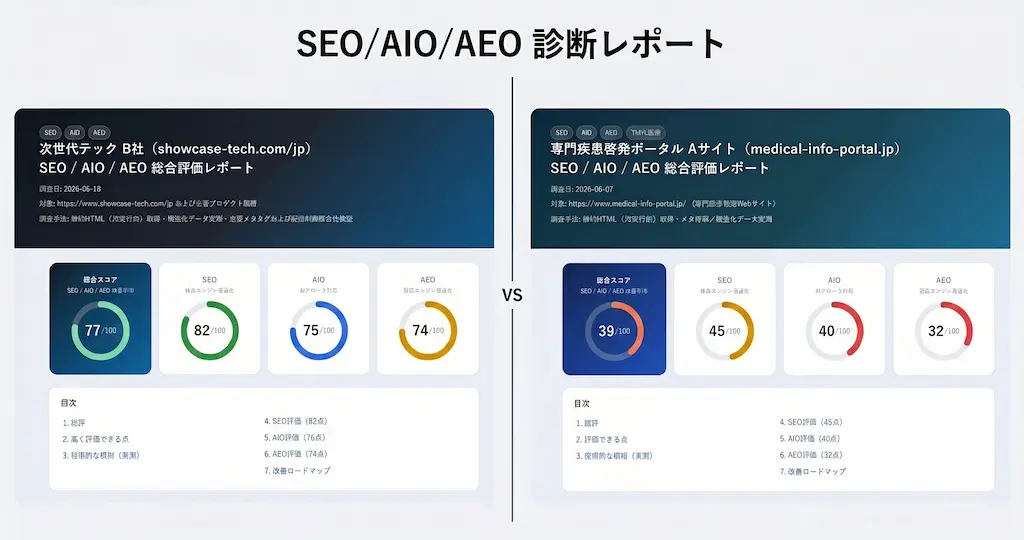 SEO診断レポート比較図