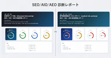 デザイン変更不要でAI検索最適化を実現するEC・D2C事業者向けAEO対応コーディングサービス提供開始