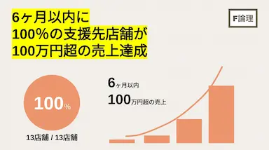 フリーロンリ支援先店舗が6ヶ月で100万円超の売上を達成