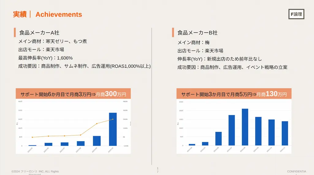 実績グラフ比較