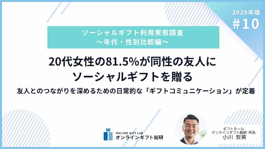 2025年版ソーシャルギフト利用実態調査20代女性の81.5%が同性の友人にソーシャルギフトを贈る