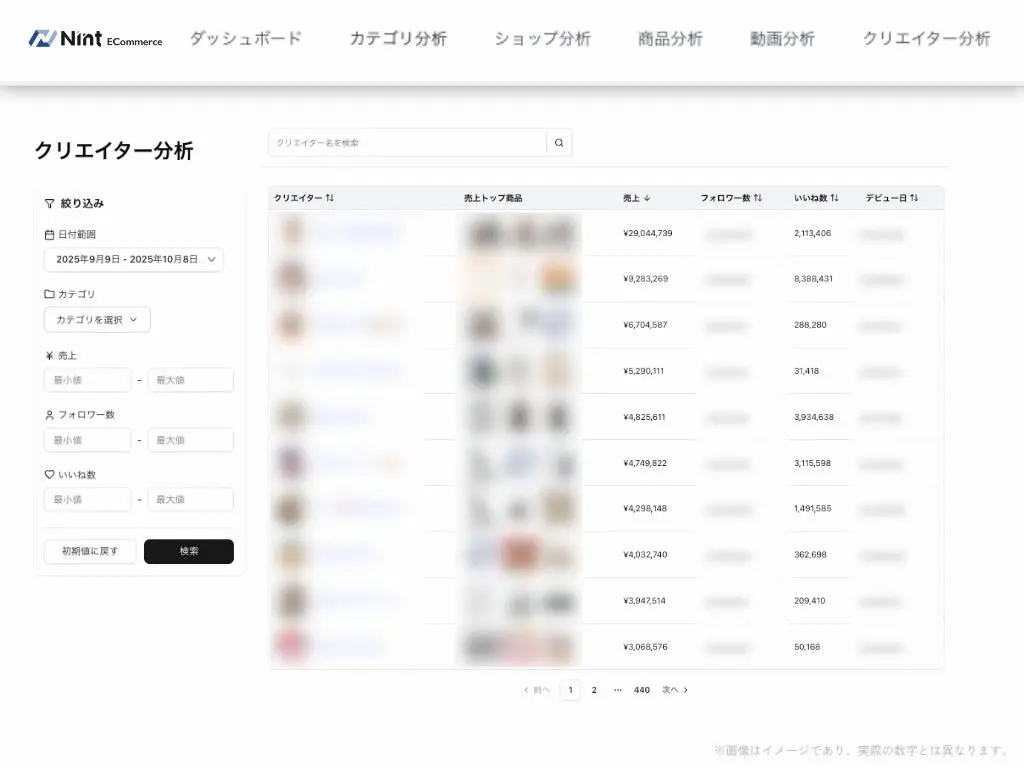 クリエイター分析画面