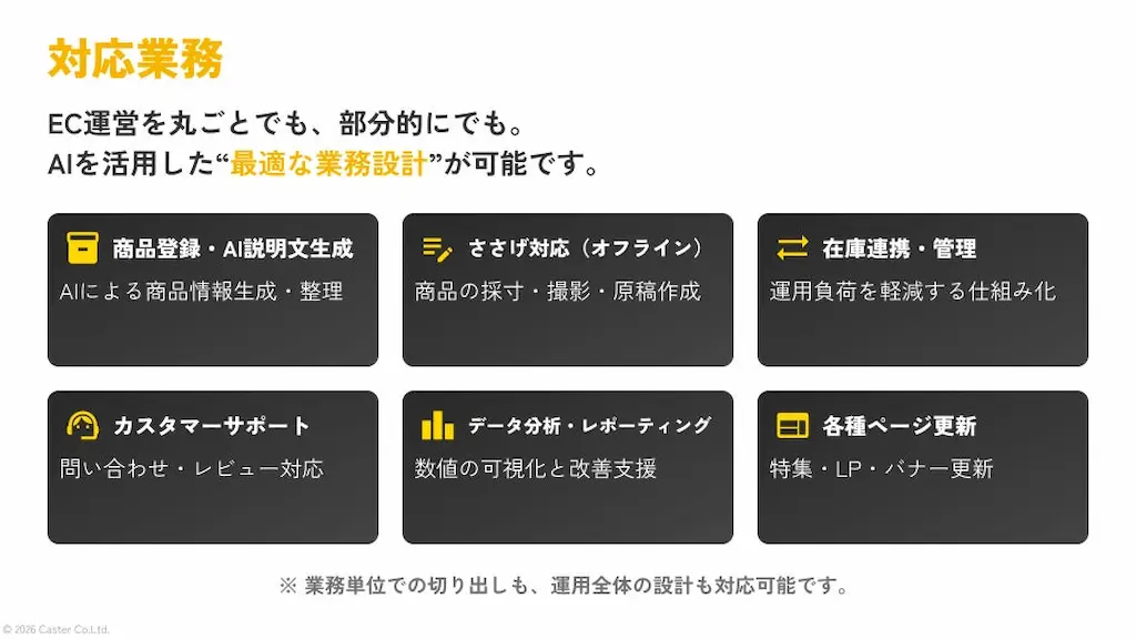対応業務一覧表