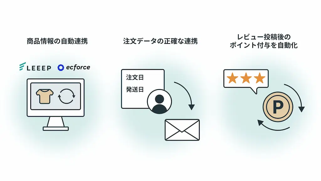 API連携の仕組み図