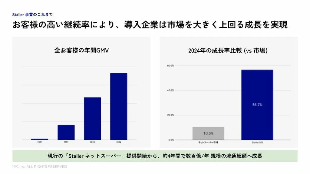 導入企業成長グラフ
