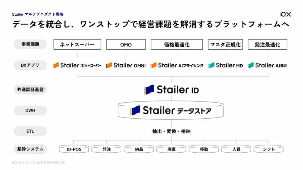 データ統合基盤図