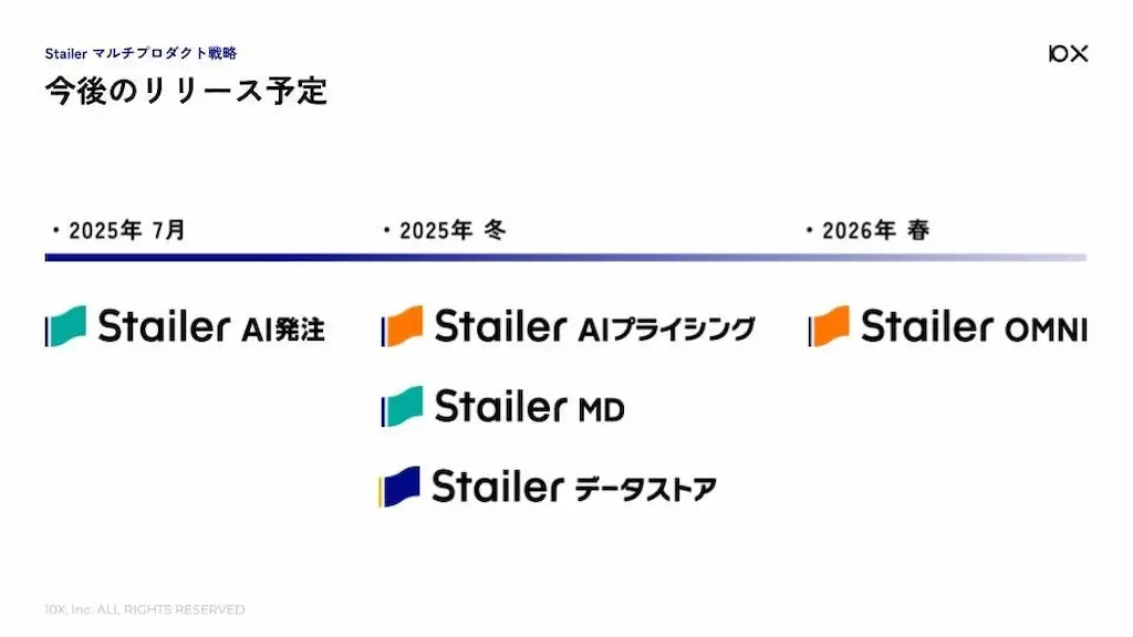 リリース予定タイムライン