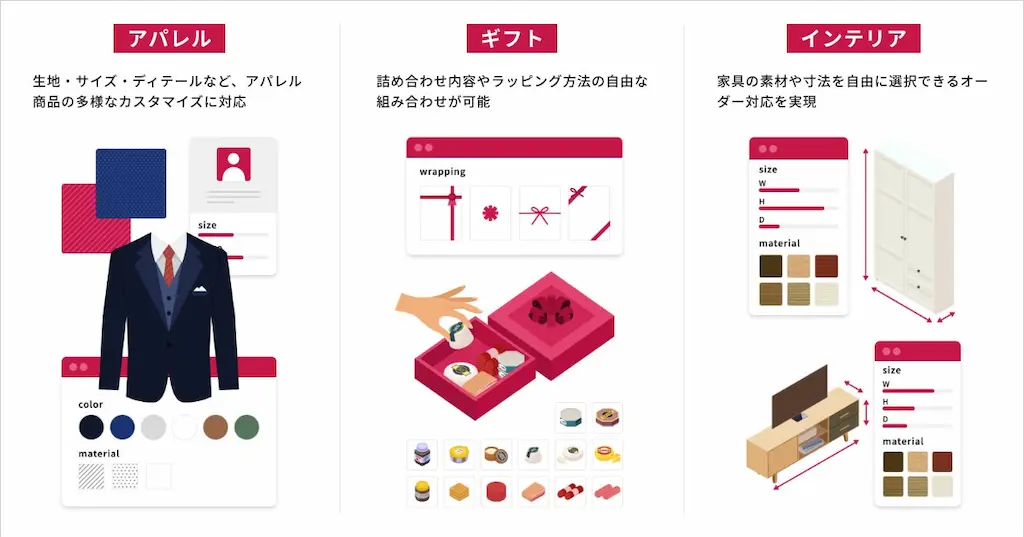 BTO機能の活用例図解