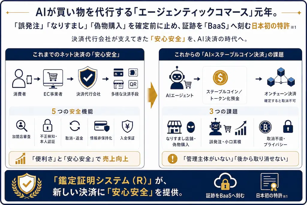 AI決済の説明図