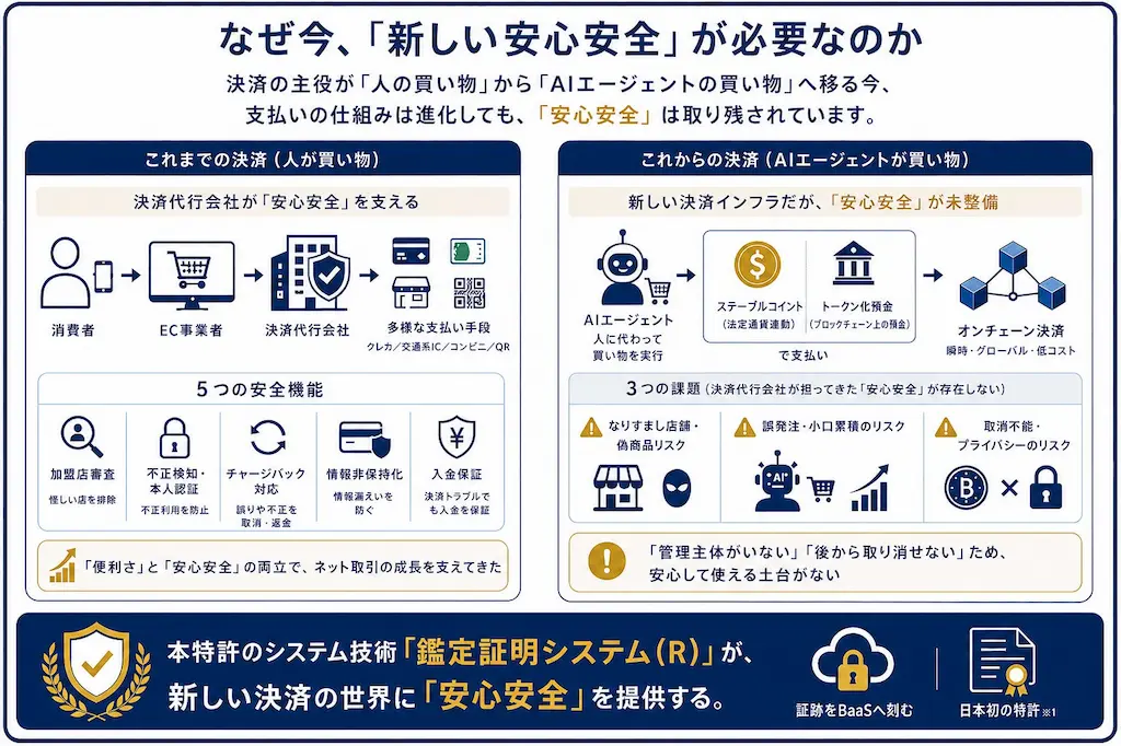 安心安全の比較図