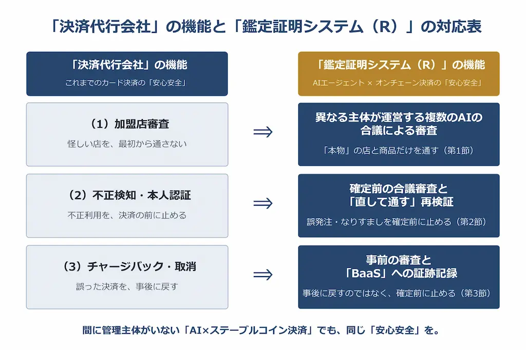 機能対応表