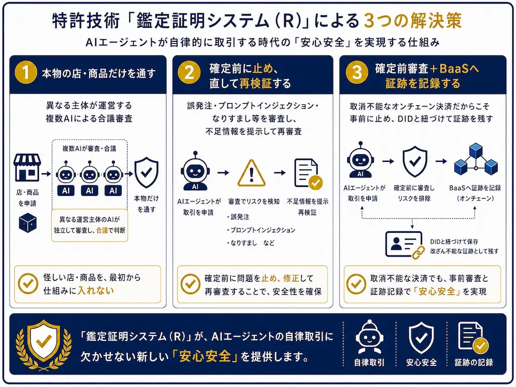 三つの解決策
