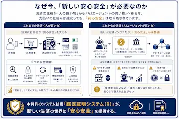 サイカルトラスト、AIエージェント決済の安全確保する特許を権利化
