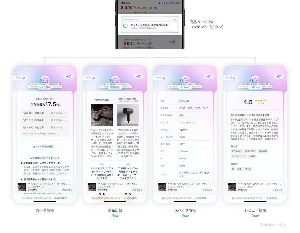 AI機能の利用イメージ図