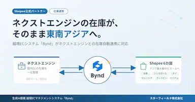 Byndによるネクストエンジン在庫のShopee6カ国自動連携