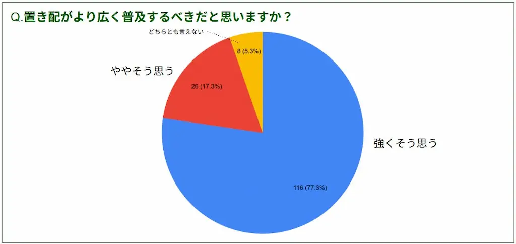 普及希望円グラフ