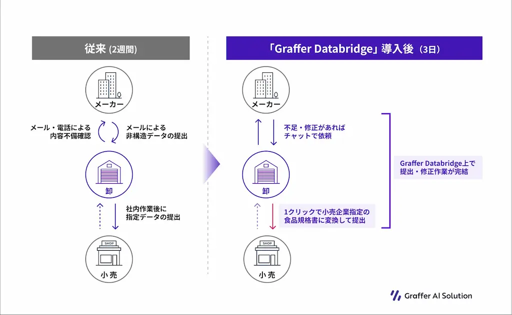 導入前後の比較図