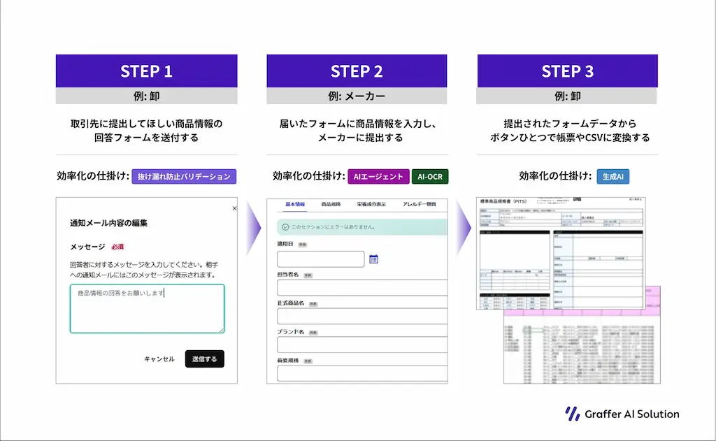 サービス利用の流れ図