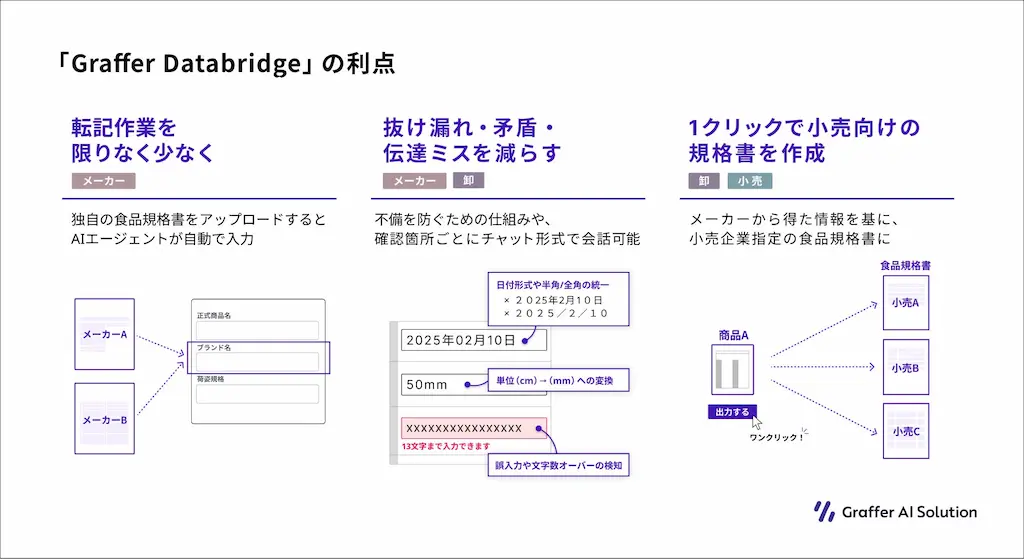 サービス利点の説明図