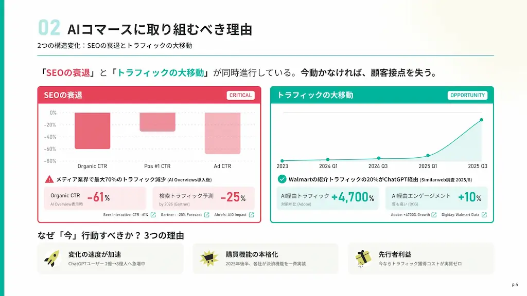 主要AIプラットフォーム比較