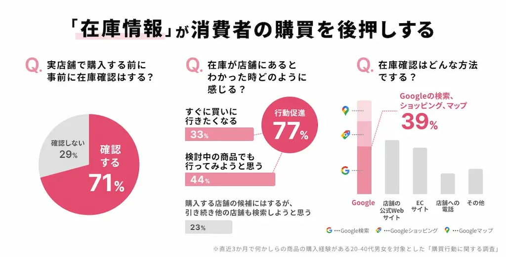 在庫情報調査グラフ