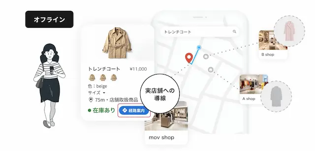 実店舗導線の画面例