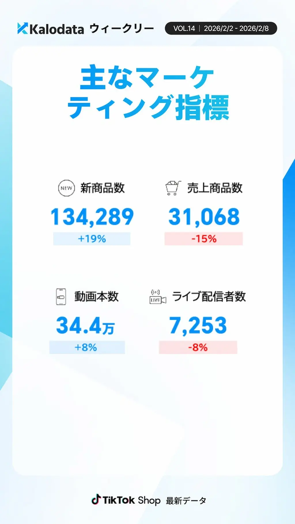 主なマーケ指標グラフ