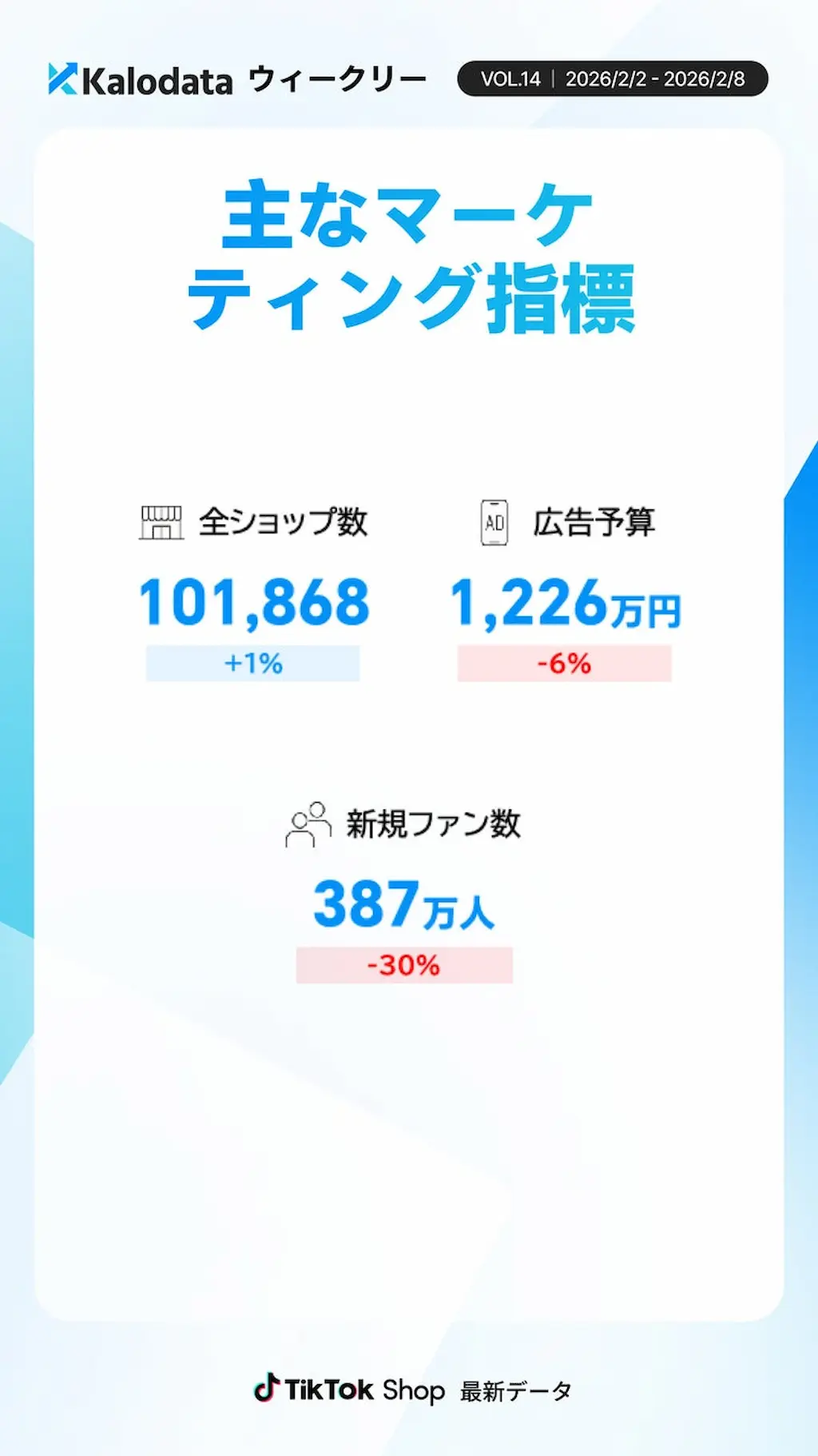 市場・投資指標グラフ