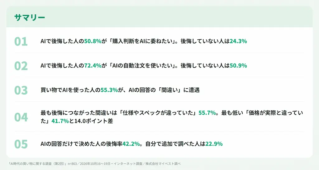 調査サマリー