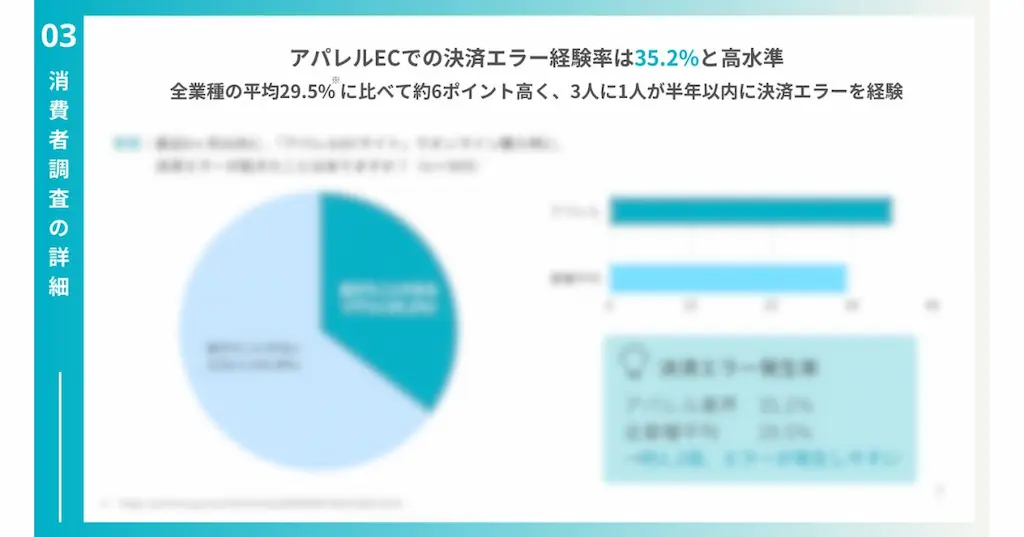 決済エラー経験率グラフ