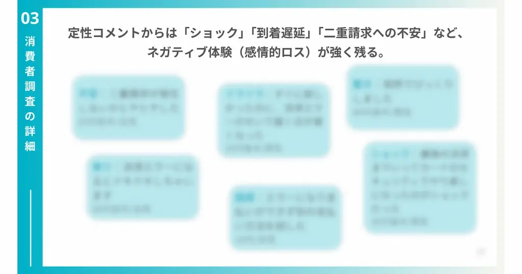 消費者コメント分析