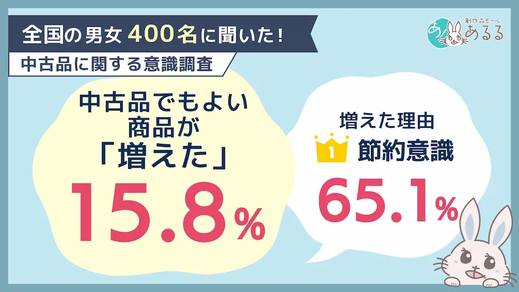 中古品意識の特集