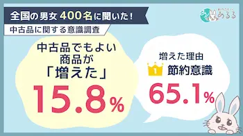 中古品受容が拡大、節約意識と価格上昇が背景に
